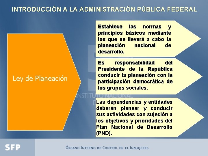 INTRODUCCIÓN A LA ADMINISTRACIÓN PÚBLICA FEDERAL Establece las normas y principios básicos mediante los