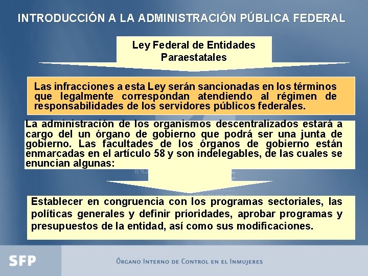 INTRODUCCIÓN A LA ADMINISTRACIÓN PÚBLICA FEDERAL Ley Federal de Entidades Paraestatales Las infracciones a