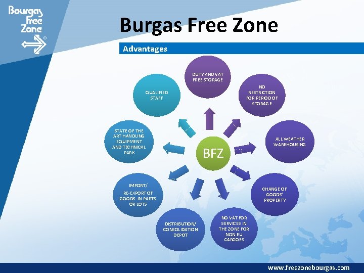 Burgas Free Zone Advantages DUTY AND VAT FREE STORAGE NO RESTRICTION FOR PERIOD OF