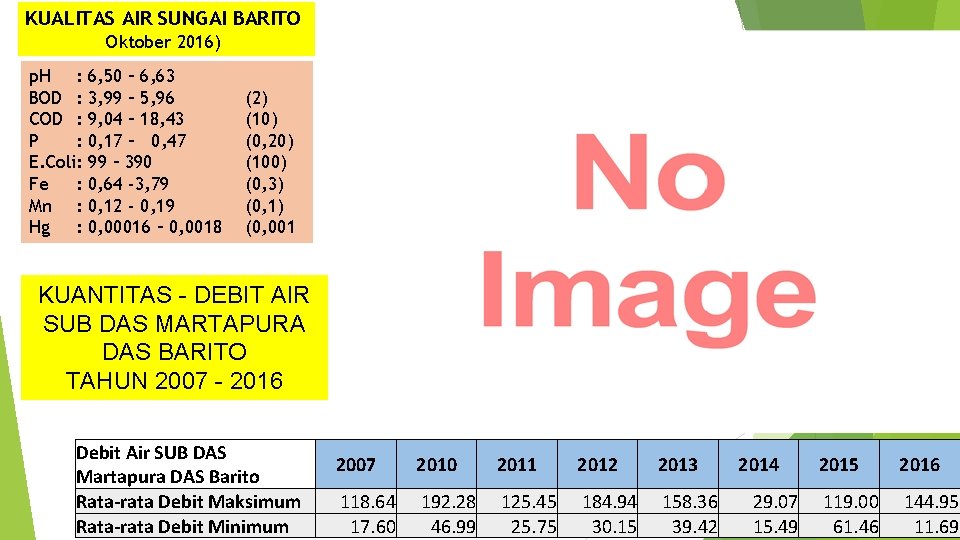 KUALITAS AIR SUNGAI BARITO Oktober 2016) p. H : 6, 50 – 6, 63 KUALITAS AIR SUNGAI BARITO Oktober 2016) p. H : 6, 50 – 6, 63
