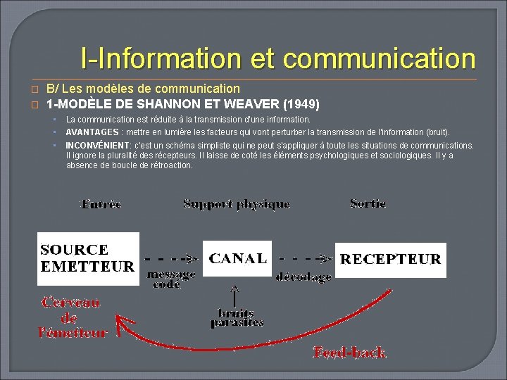 I-Information et communication � � B/ Les modèles de communication 1 -MODÈLE DE SHANNON