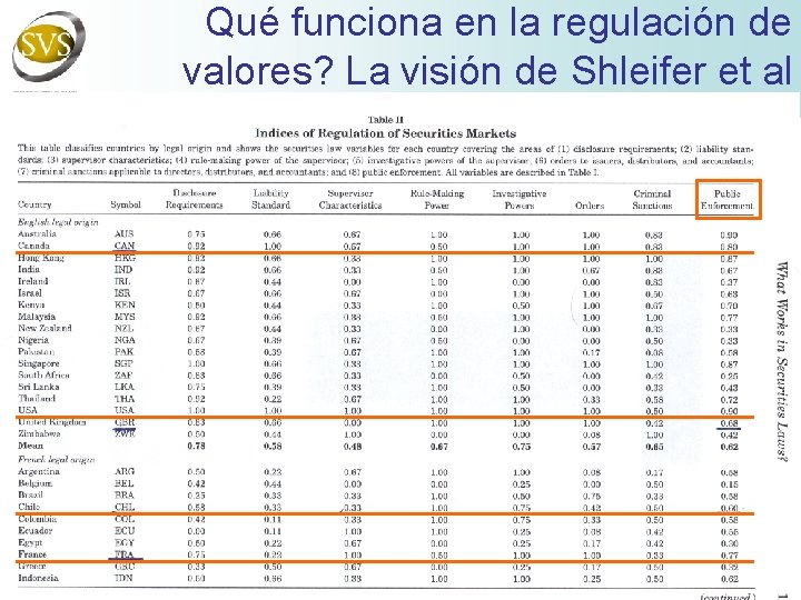 Qué funciona en la regulación de valores? La visión de Shleifer et al 
