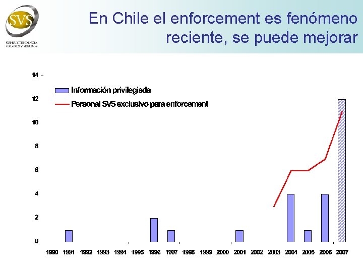 En Chile el enforcement es fenómeno reciente, se puede mejorar 