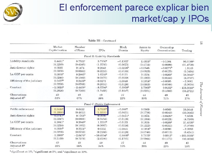 El enforcement parece explicar bien market/cap y IPOs 