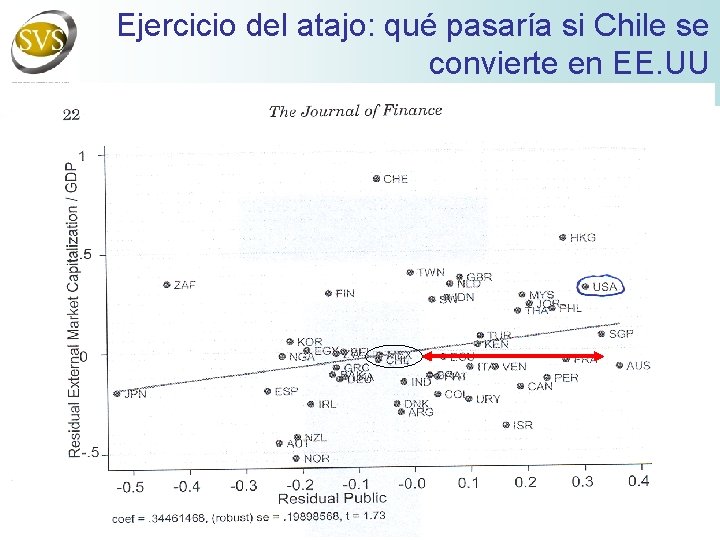 Ejercicio del atajo: qué pasaría si Chile se convierte en EE. UU 