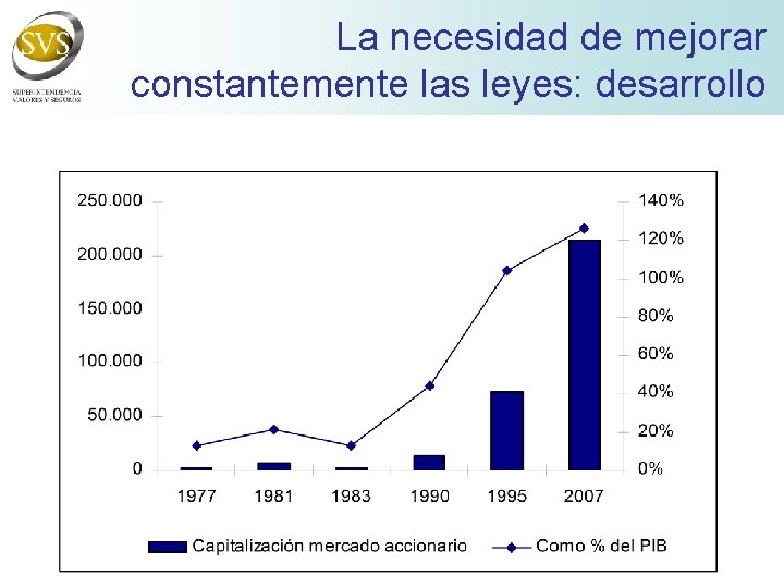 La necesidad de mejorar constantemente las leyes: desarrollo 