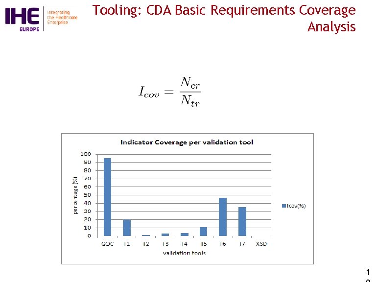 Tooling: CDA Basic Requirements Coverage Analysis 1 