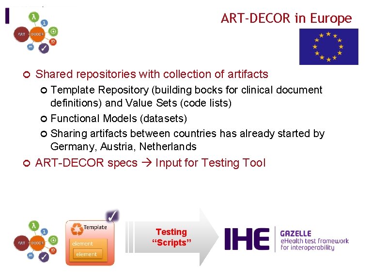 ART-DECOR in Europe ¢ Shared repositories with collection of artifacts Template Repository (building bocks