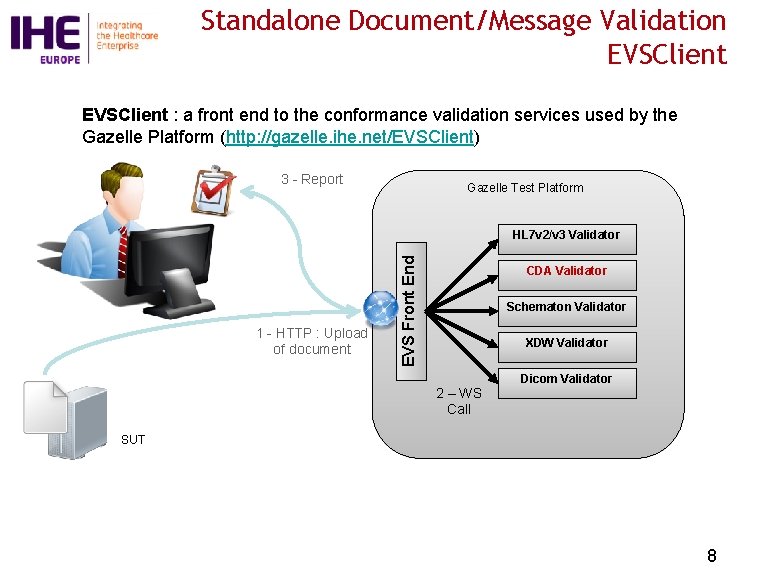 Standalone Document/Message Validation EVSClient : a front end to the conformance validation services used