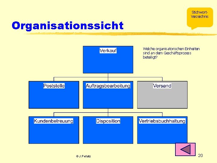 Organisationssicht Stichwort. Verzeichnis Welche organisatorischen Einheiten sind an dem Geschäftsprozess beteiligt? © J. Pellatz