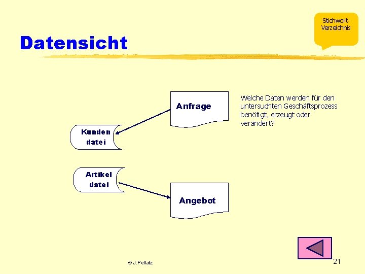 Stichwort. Verzeichnis Datensicht Anfrage Kunden datei Welche Daten werden für den untersuchten Geschäftsprozess benötigt,