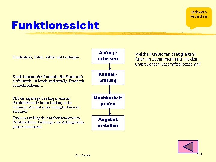 Funktionssicht Kundendaten, Datum, Artikel und Leistungen. Kunde bekannt oder Neukunde. Hat Kunde noch Außenstände.