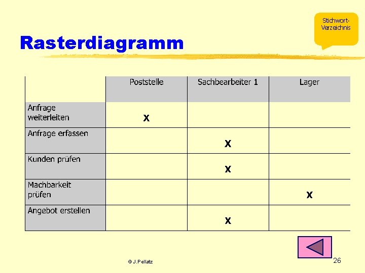 Rasterdiagramm © J. Pellatz Stichwort. Verzeichnis 26 