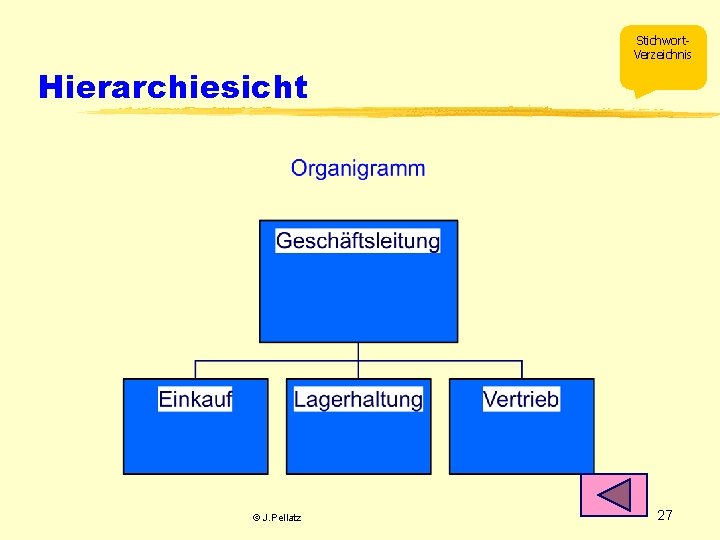 Stichwort. Verzeichnis Hierarchiesicht © J. Pellatz 27 