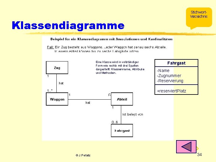 Stichwort. Verzeichnis Klassendiagramme Eine Klasse wird in vollständiger Form wie rechts mit drei Spalten