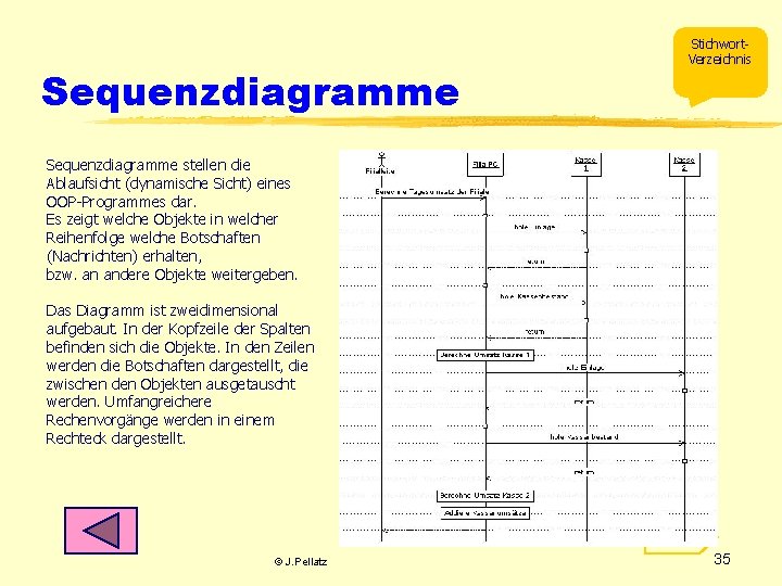 Sequenzdiagramme Stichwort. Verzeichnis Sequenzdiagramme stellen die Ablaufsicht (dynamische Sicht) eines OOP-Programmes dar. Es zeigt