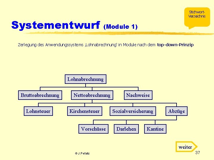 Systementwurf Stichwort. Verzeichnis (Module 1) Zerlegung des Anwendungssystems ‚Lohnabrechnung‘ in Module nach dem top-down-Prinzip