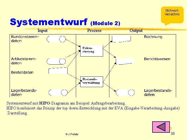 Systementwurf Input Stichwort. Verzeichnis (Module 2) Prozess Output Systementwurf mit HIPO-Diagramm am Beispiel Auftragsbearbeitung.