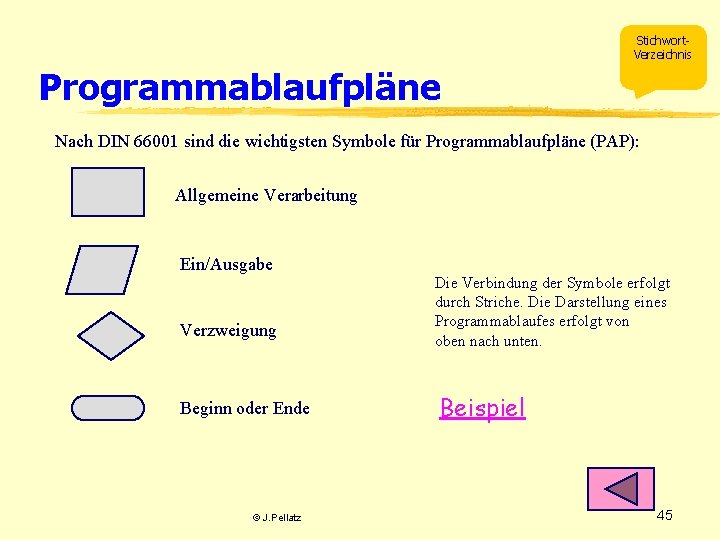 Stichwort. Verzeichnis Programmablaufpläne Nach DIN 66001 sind die wichtigsten Symbole für Programmablaufpläne (PAP): Allgemeine