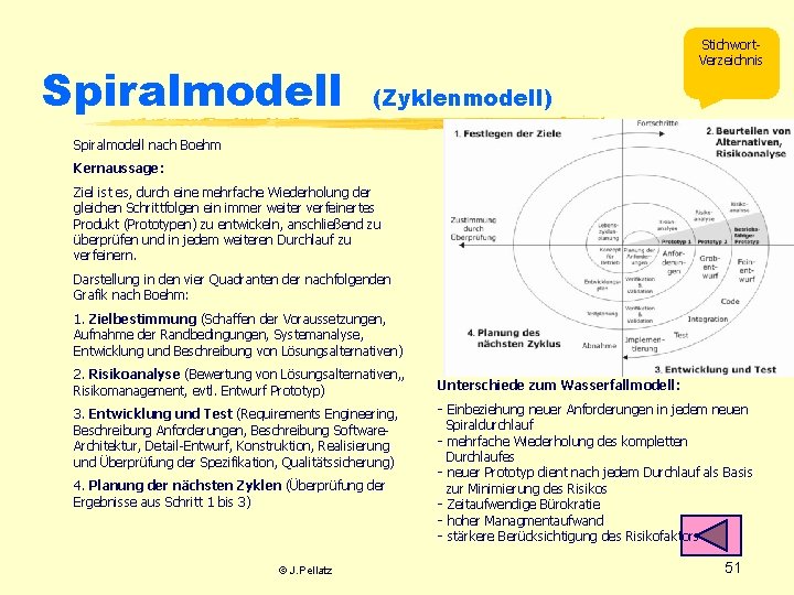 Spiralmodell Stichwort. Verzeichnis (Zyklenmodell) Spiralmodell nach Boehm Kernaussage: Ziel ist es, durch eine mehrfache