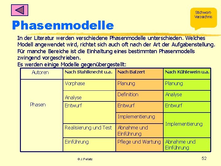 Stichwort. Verzeichnis Phasenmodelle In der Literatur werden verschiedene Phasenmodelle unterschieden. Welches Modell angewendet wird,