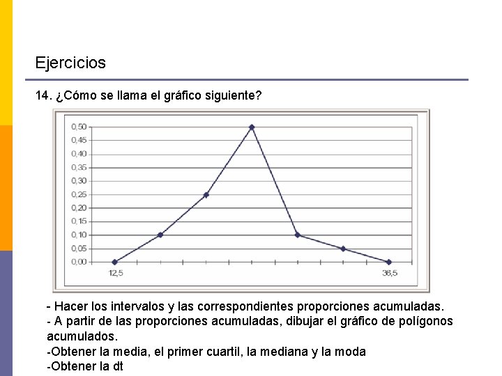 Ejercicios 14. ¿Cómo se llama el gráfico siguiente? - Hacer los intervalos y las