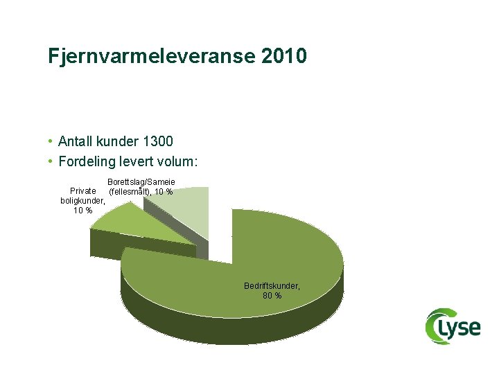 Fjernvarmeleveranse 2010 • Antall kunder 1300 • Fordeling levert volum: Borettslag/Sameie Private (fellesmålt), 10