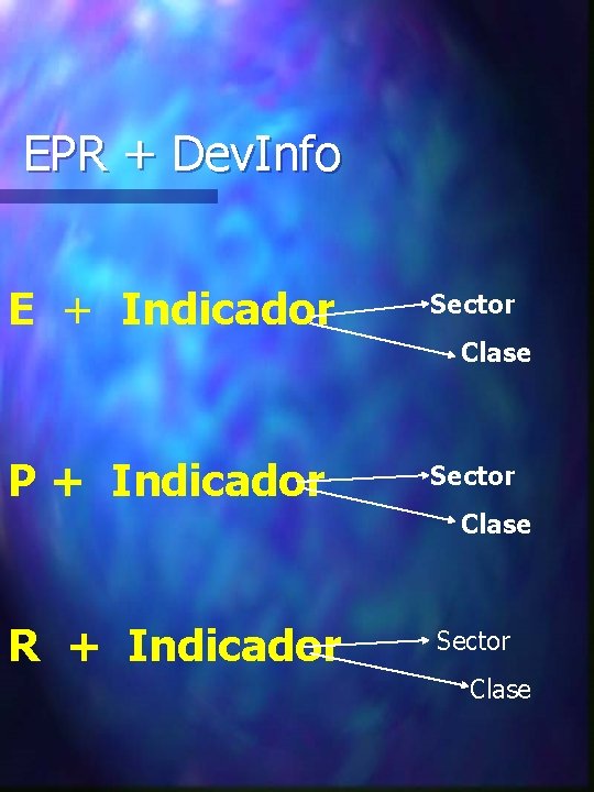 EPR + Dev. Info E + Indicador Sector Clase P + Indicador Sector Clase