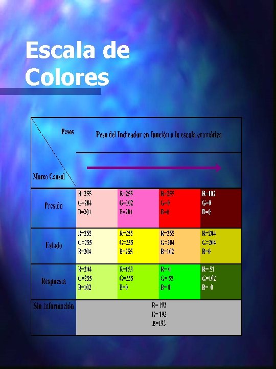 Escala de Colores 