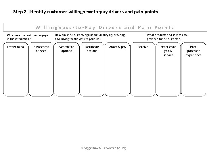 Step 2: Identify customer willingness-to-pay drivers and pain points Willingness-to-Pay Drivers and Pain Points