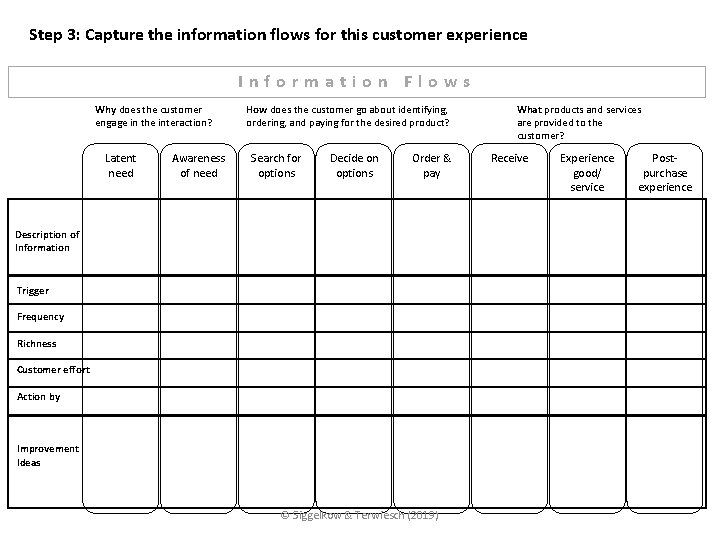 Step 3: Capture the information flows for this customer experience Information Flows Why does