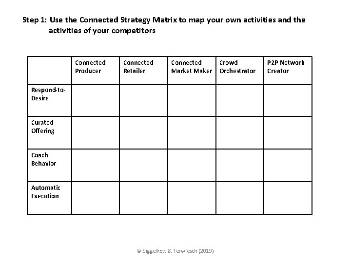 Step 1: Use the Connected Strategy Matrix to map your own activities and the