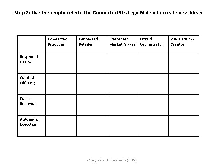 Step 2: Use the empty cells in the Connected Strategy Matrix to create new