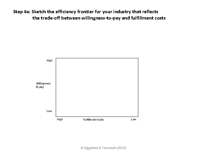 Step 4 a: Sketch the efficiency frontier for your industry that reflects the trade-off