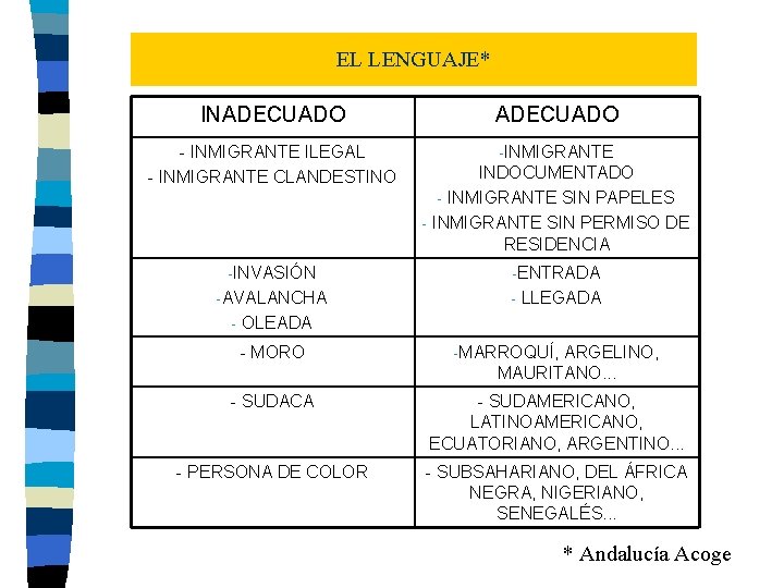 EL LENGUAJE* INADECUADO - INMIGRANTE ILEGAL - INMIGRANTE CLANDESTINO -INMIGRANTE -INVASIÓN -AVALANCHA - INDOCUMENTADO