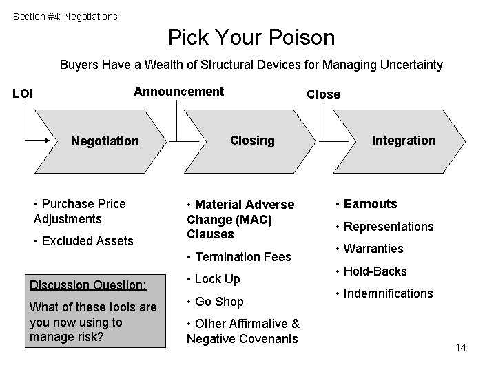 Section #4: Negotiations Pick Your Poison Buyers Have a Wealth of Structural Devices for