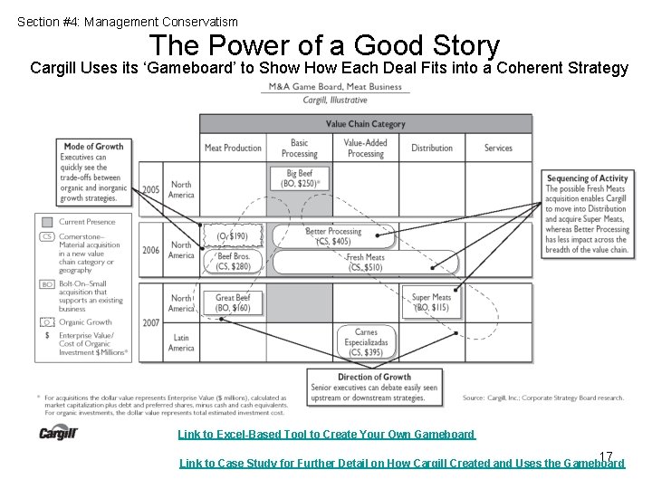 Section #4: Management Conservatism The Power of a Good Story Cargill Uses its ‘Gameboard’