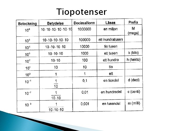 Tiopotenser 