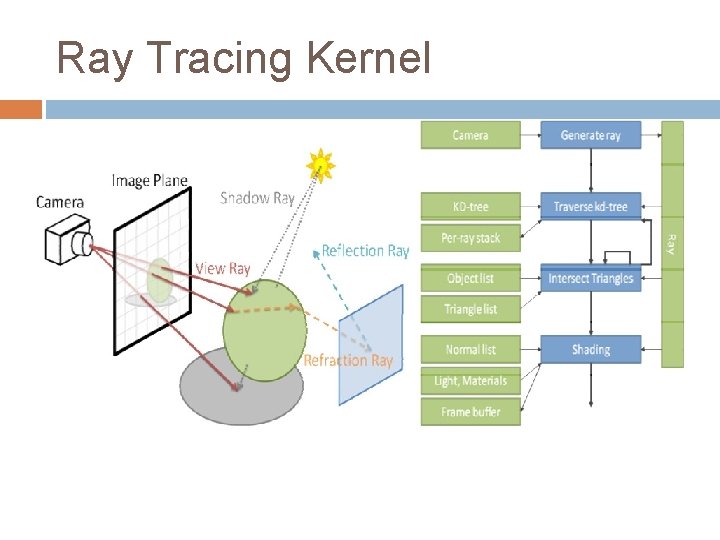 Ray Tracing Kernel 