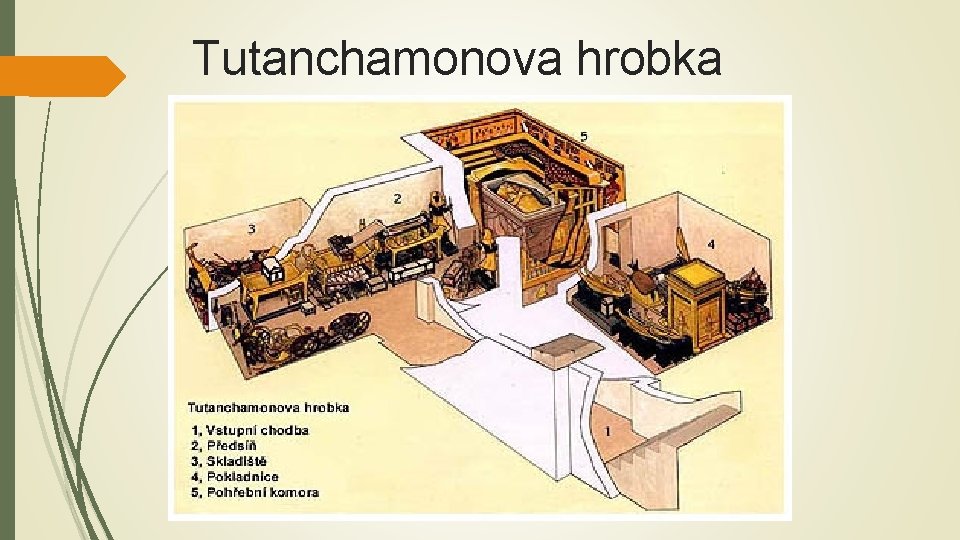 Tutanchamonova hrobka 