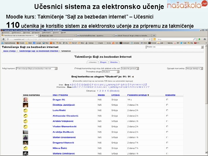 Učesnici sistema za elektronsko učenje Moodle kurs: Takmičenje “Sajt za bezbedan internet” – Učesnici