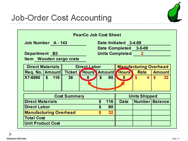 Job-Order Cost Accounting Mc. Graw-Hill/Irwin Slide 25 