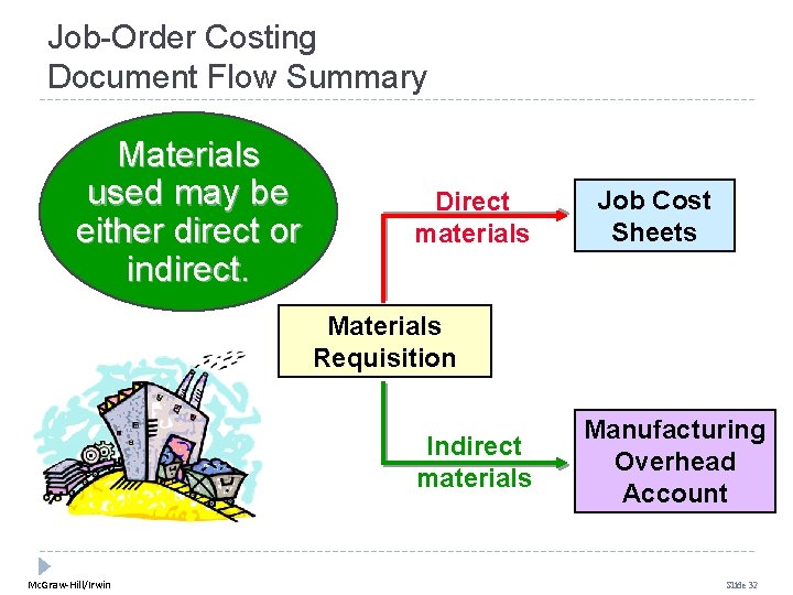Job-Order Costing Document Flow Summary Materials used may be either direct or indirect. Direct