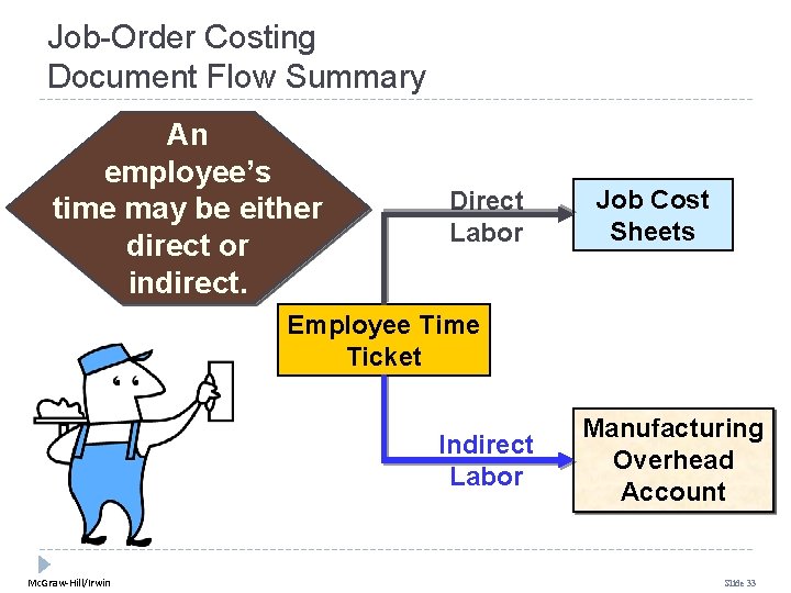 Job-Order Costing Document Flow Summary An employee’s time may be either direct or indirect.