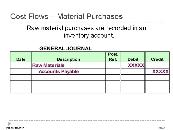 Cost Flows – Material Purchases Raw material purchases are recorded in an inventory account.