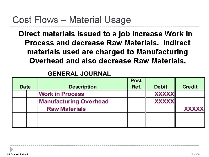 Cost Flows – Material Usage Direct materials issued to a job increase Work in