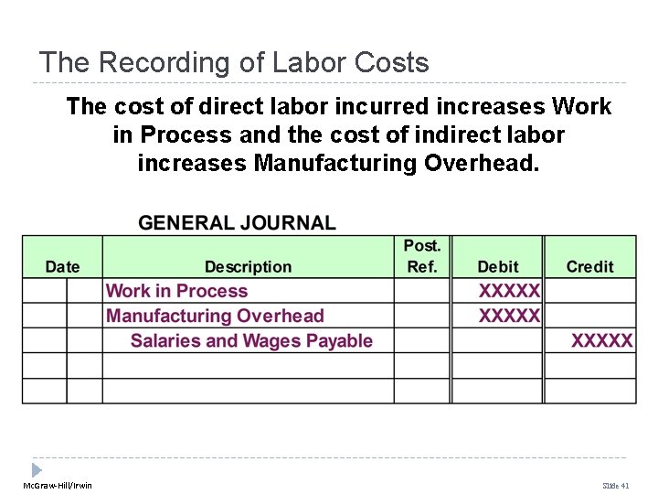 The Recording of Labor Costs The cost of direct labor incurred increases Work in