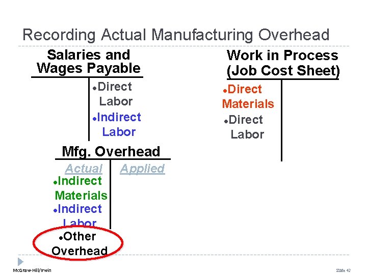 Recording Actual Manufacturing Overhead Salaries and Wages Payable Direct Labor l. Indirect Labor l