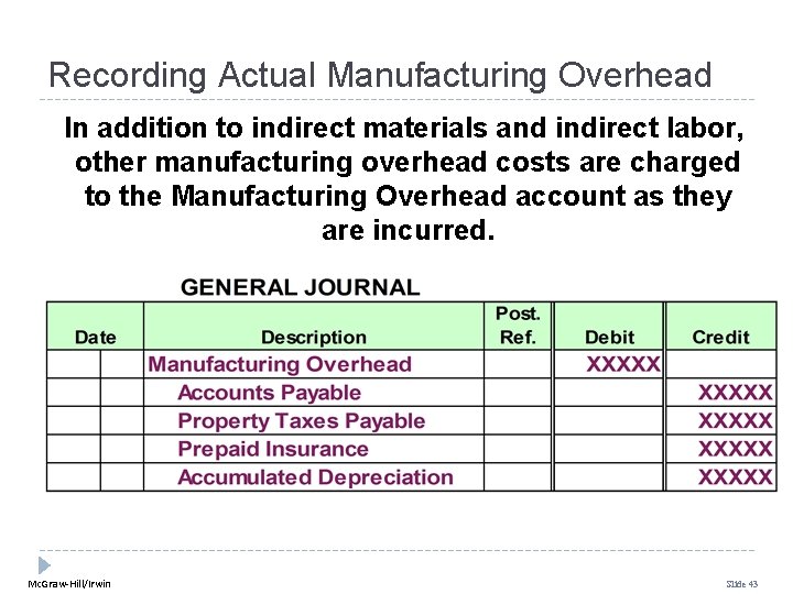 Recording Actual Manufacturing Overhead In addition to indirect materials and indirect labor, other manufacturing