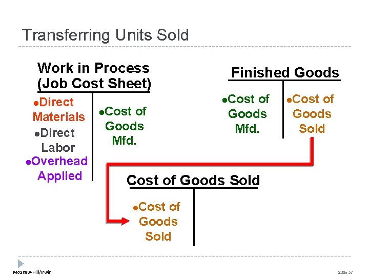 Transferring Units Sold Work in Process (Job Cost Sheet) Direct Materials l. Direct Labor